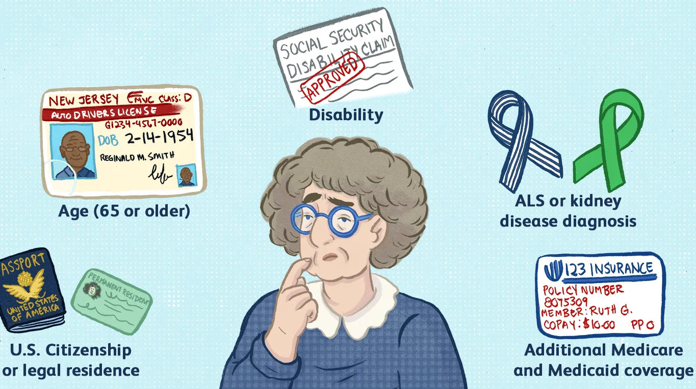 Who is eligible for Medicare in Connecticut?