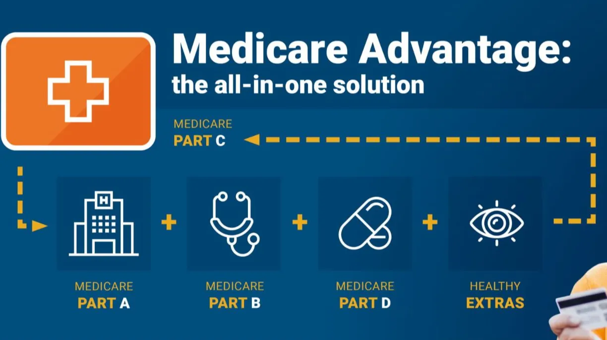 Types of Medicare Advantage in Connecticut, Explained